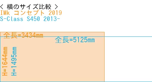 #IMk コンセプト 2019 + S-Class S450 2013-